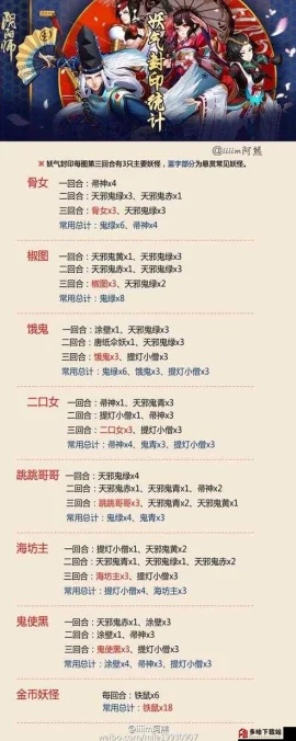 阴阳师手游全攻略🔍，深度解析、科普知识与必胜技巧汇总✨