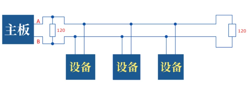 RS485总线揭秘，偏置电阻与终端电阻的奥秘🔍