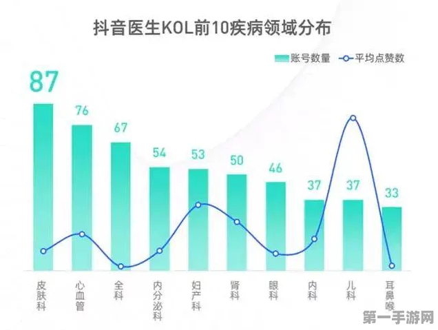 抖音跨界医疗！将建800张床位中外合资三级医院🏥