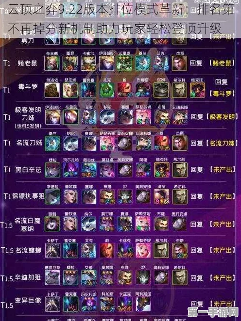 云顶之弈S2赛季重启，段位归零，挑战与荣耀再启航🏆