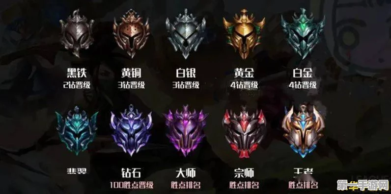云顶之弈S2赛季重启，段位归零，挑战与荣耀再启航🏆