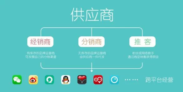 🎮商城小程序开发秘籍，精选合作伙伴攻略🔍