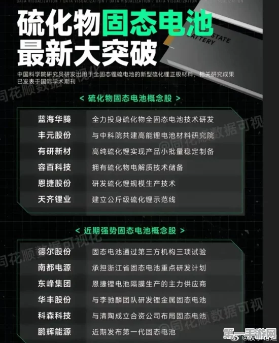 中国科大研发新型硫化物固态电解质，电池技术革新突破！🔋