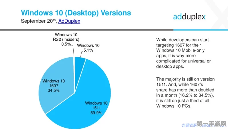 Windows 10系统需求大揭秘💻