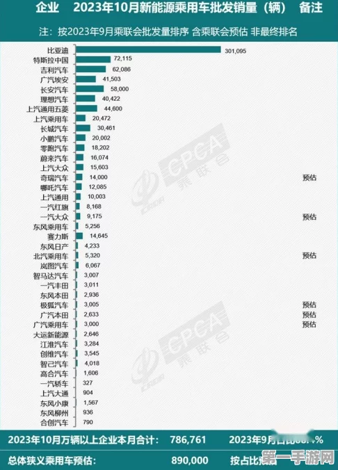 中外车企反向合资新趋势，中国新能源车企崛起？🚗🔋