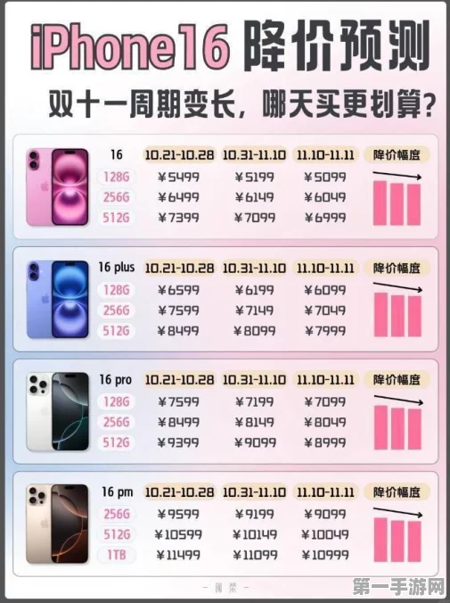 iPhone 16全系超大杯升级来袭📱