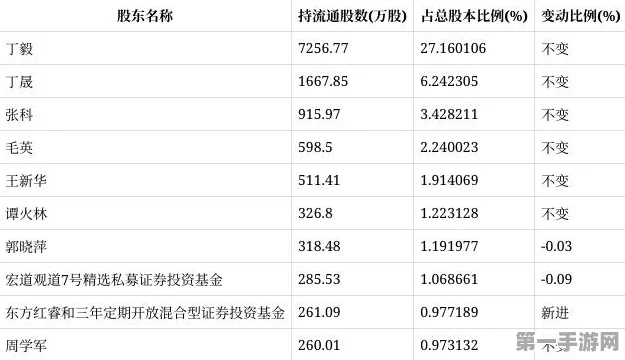 诺力股份荣耀加冕！上交所信息披露A级评价🏆