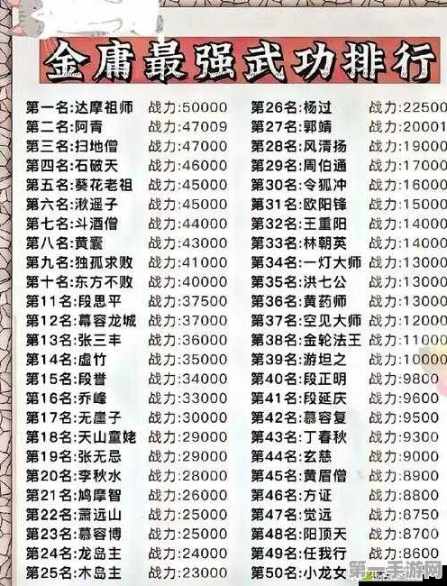 金庸群侠传，打造无敌阵容，高资质队友精选秘籍💪