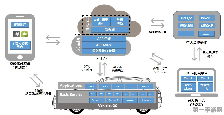 车辆服务新纪元，SOA架构平台深度剖析🚗✨