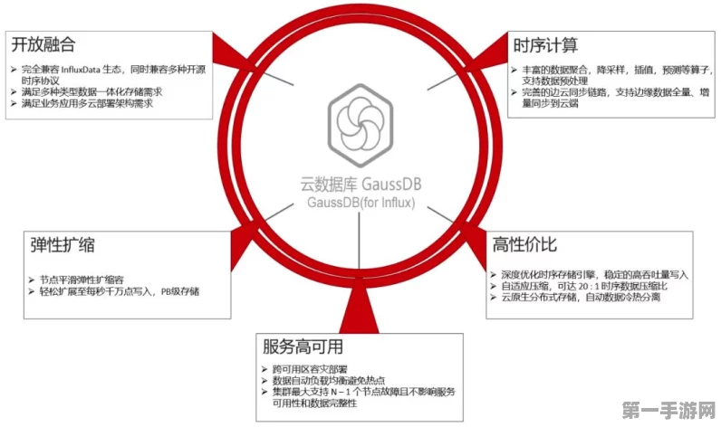 分布式电网转型秘籍，管理、转换、存储全攻略🔋