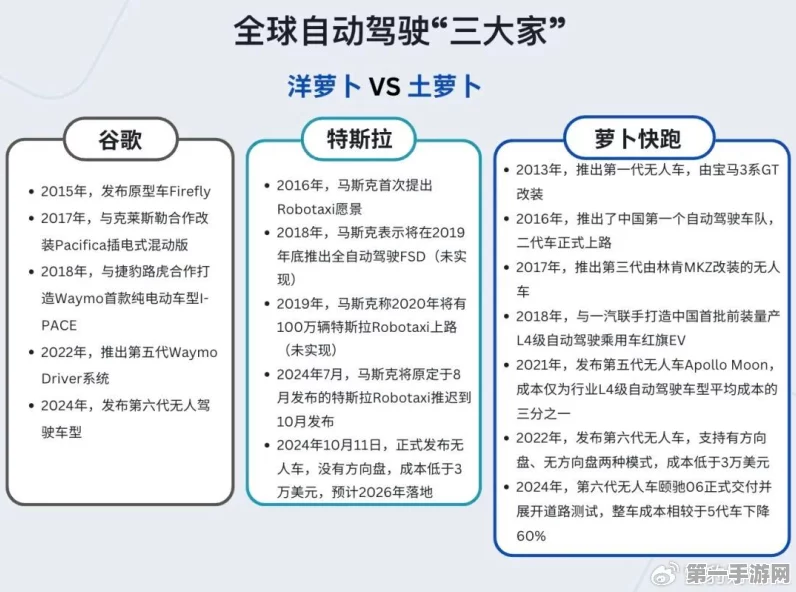 王笑京预言，未来十年，Robotaxi难撼人类驾驶地位🚗