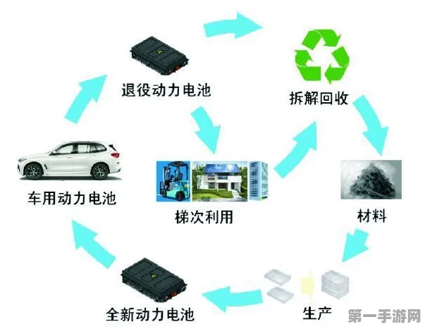 新能源巨头携手共创新纪元，动力电池回收市场迎新篇章！🔋