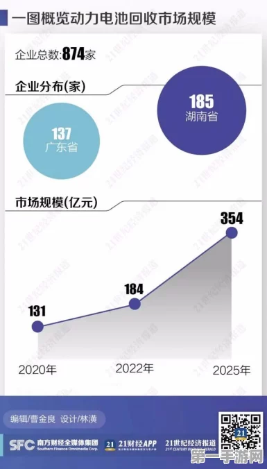 新能源巨头携手共创新纪元，动力电池回收市场迎新篇章！🔋