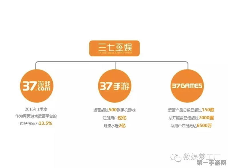 手游市场爆发！30亿规模翻番，三七江娱领跑赛道🚀