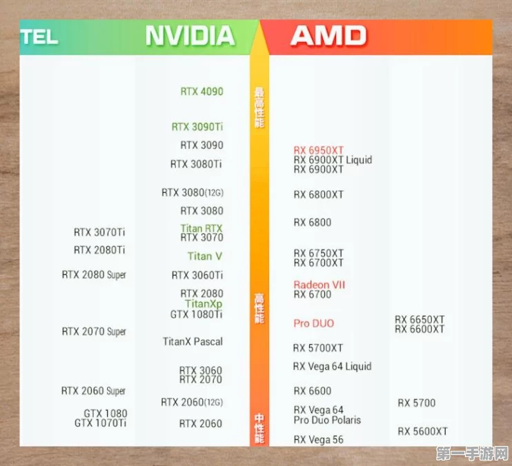 2024显卡天梯图大揭秘，性能排行&选购宝典🔥