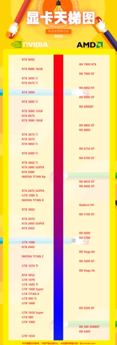 2024显卡天梯图大揭秘，性能排行&选购宝典🔥