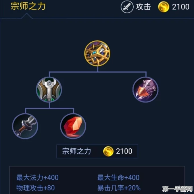 王者荣耀新赛季宗师之力强击被动深度剖析🔍