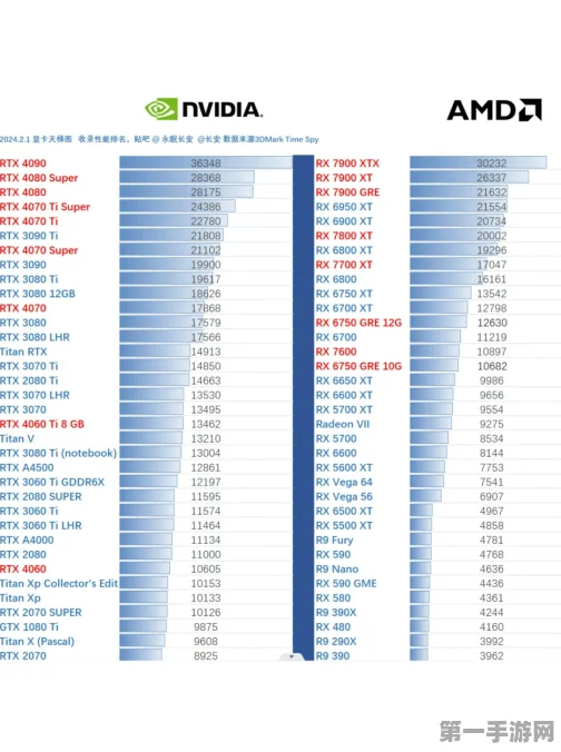 2024显卡天梯图权威排行🔥 选购秘籍大公开！🎮