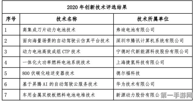 新能源汽车领域迎来突破！7项国际标准项目立项🚗💨