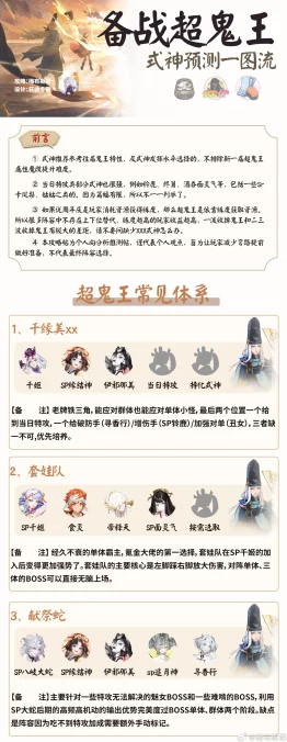 阴阳师手游新手指南，2024热门御魂十层组队挑战全攻略🔥