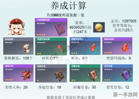 原神2021可莉萌力全开，返场时间大揭秘💥