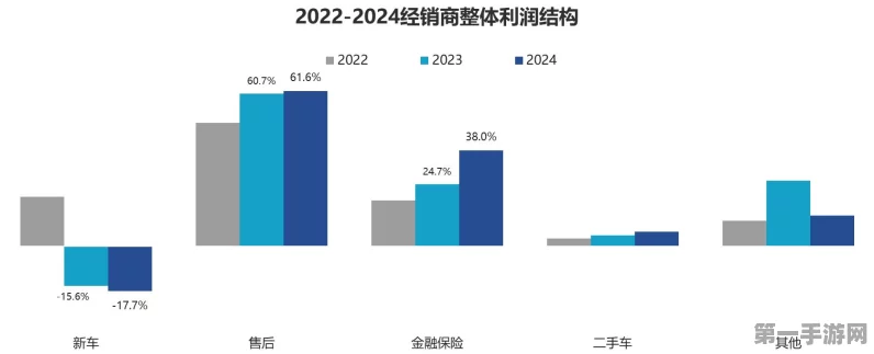 2024年汽车手游终端销售数据大揭秘🚗💨
