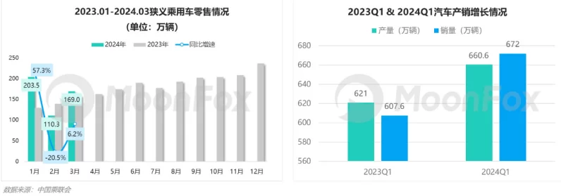 2024年汽车手游终端销售数据大揭秘🚗💨