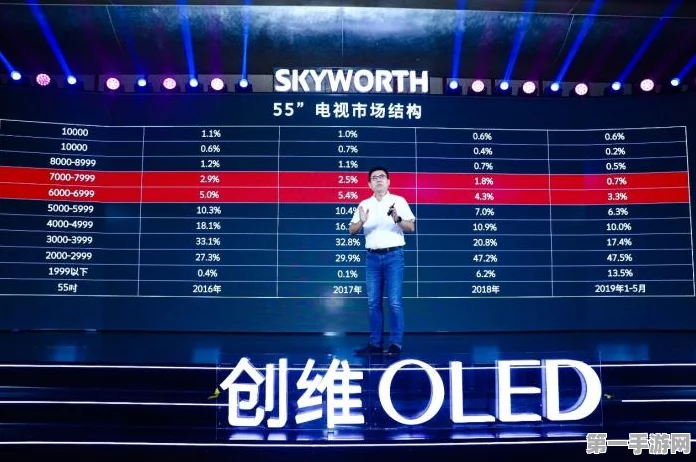 📺京东创维联手破局！100英寸电视跌破6000元大关🎉