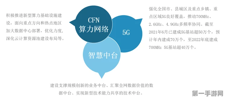 全国算力网新规范发布，智能算力池化技术迎来革新🚀