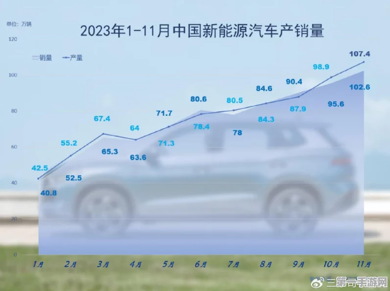 中国新能源汽车产量冲刺千万大关🚗💨