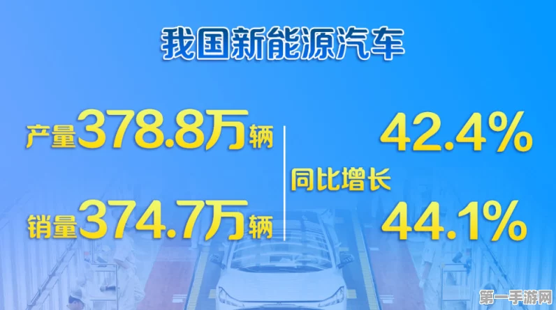 中国新能源汽车产量冲刺千万大关🚗💨