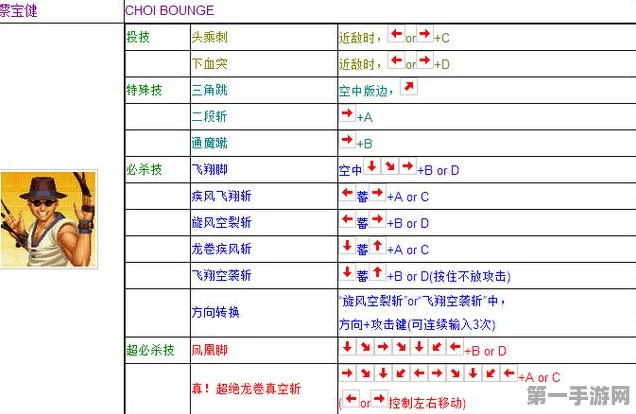 拳皇97隐藏神技曝光，无敌键究竟是哪个？🔍