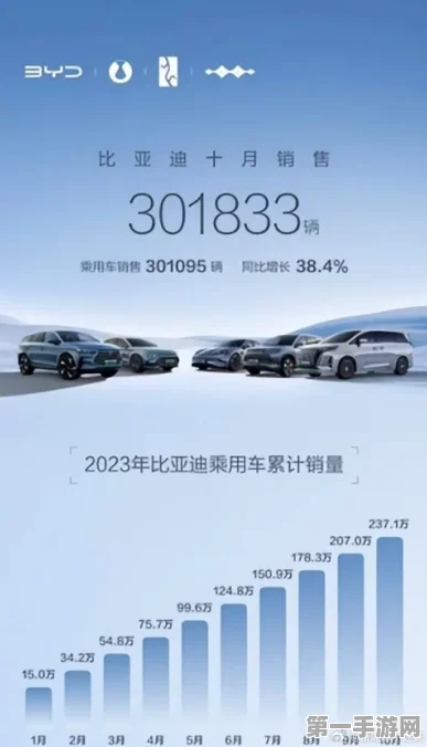 比亚迪王朝网年销200万辆目标在望，新能源汽车市场再掀波澜🚗