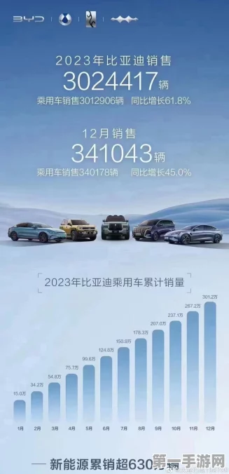 比亚迪王朝网年销200万辆目标在望，新能源汽车市场再掀波澜🚗