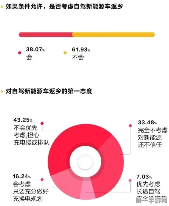 春节电车返乡大揭秘，1100公里仅充电五次，花费低至218元！🚗💨