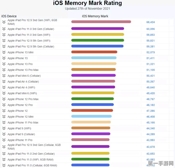 苹果iPhone孤军奋战8GB内存？安卓旗舰全面淘汰在即📱