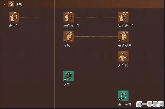 帝国时代4快捷键秘籍，F2A战术详解🎮