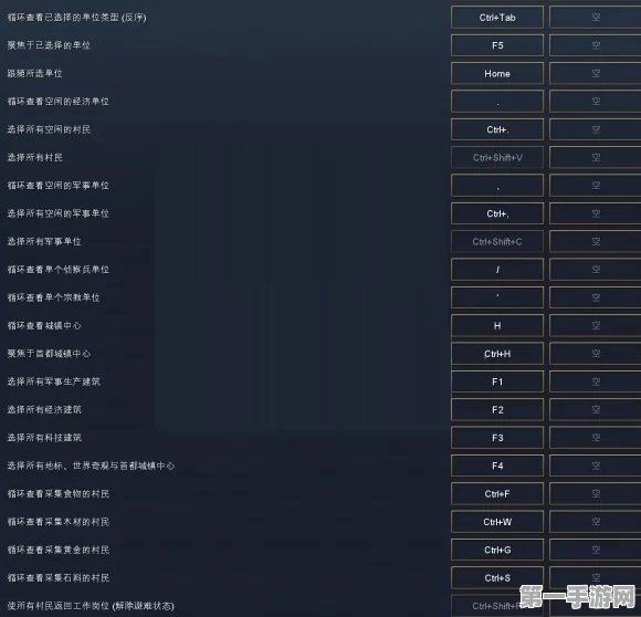 帝国时代4快捷键秘籍，F2A战术详解🎮