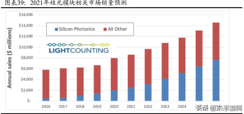 移为通信应用全球布局🌐，140+国家数字化新引擎🚀