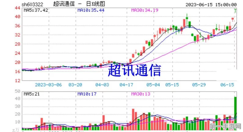 超讯通信大股东股份转让计划搁浅🚫