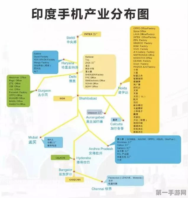 中国手机产业链助力印度手游崛起🚀