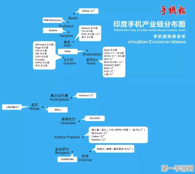 中国手机产业链助力印度手游崛起🚀