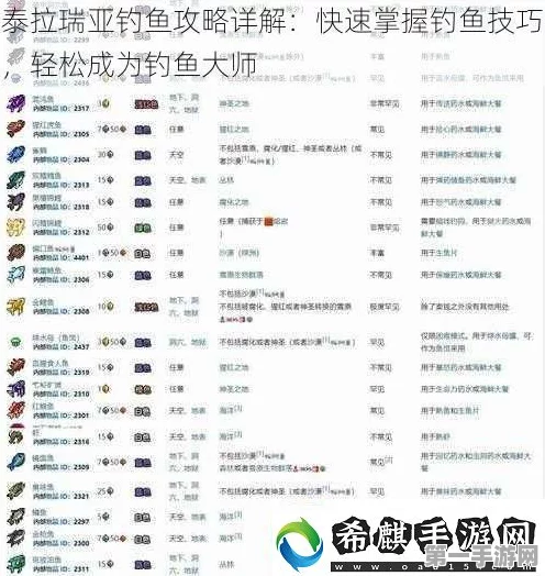 泰拉瑞亚钓鱼秘籍，掌握技巧，轻松满载而归🎣