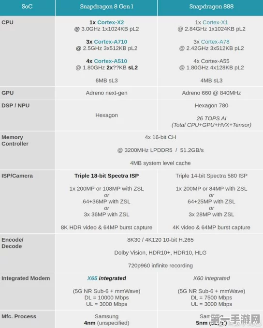 骁龙4s Gen2震撼发布，三星4nm八核驱动，千兆5G速度来袭！🚀