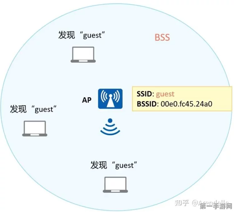 揭秘WLAN真义，无线网络全解析🌐