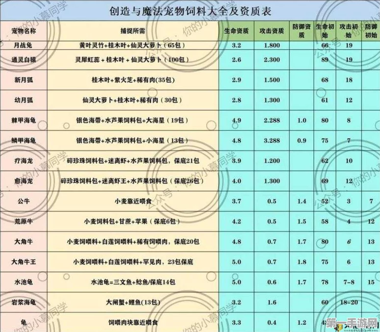 创造与魔法饲料全攻略🔍，解锁所有饲料种类、配方及用途！🎮