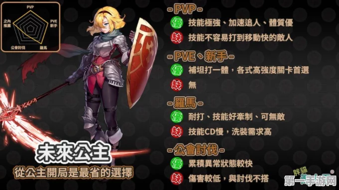坎公骑冠剑，揭秘未来公主获取攻略👑