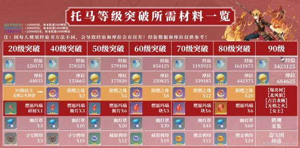 🔥原神托马圣遗物词条搭配秘籍！高效资源管理，解锁角色最大潜力🚀