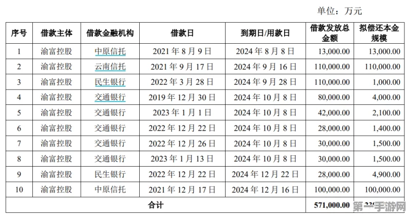 重庆丰都文旅集团债券大捷！6800万美元美元债成功发行🎉