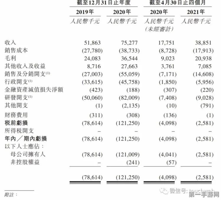 腾讯一季度毛利飙升23%！多引擎驱动，新老业务共铸辉煌🚀